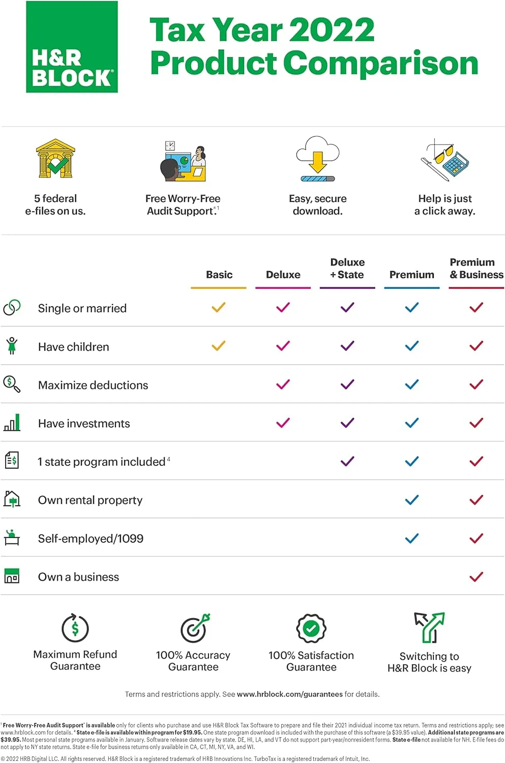 H&R Block Tax Software Basic 2022 with Refund Bonus Offer (Amazon Exclusive) [Mac Download] (Old Version)